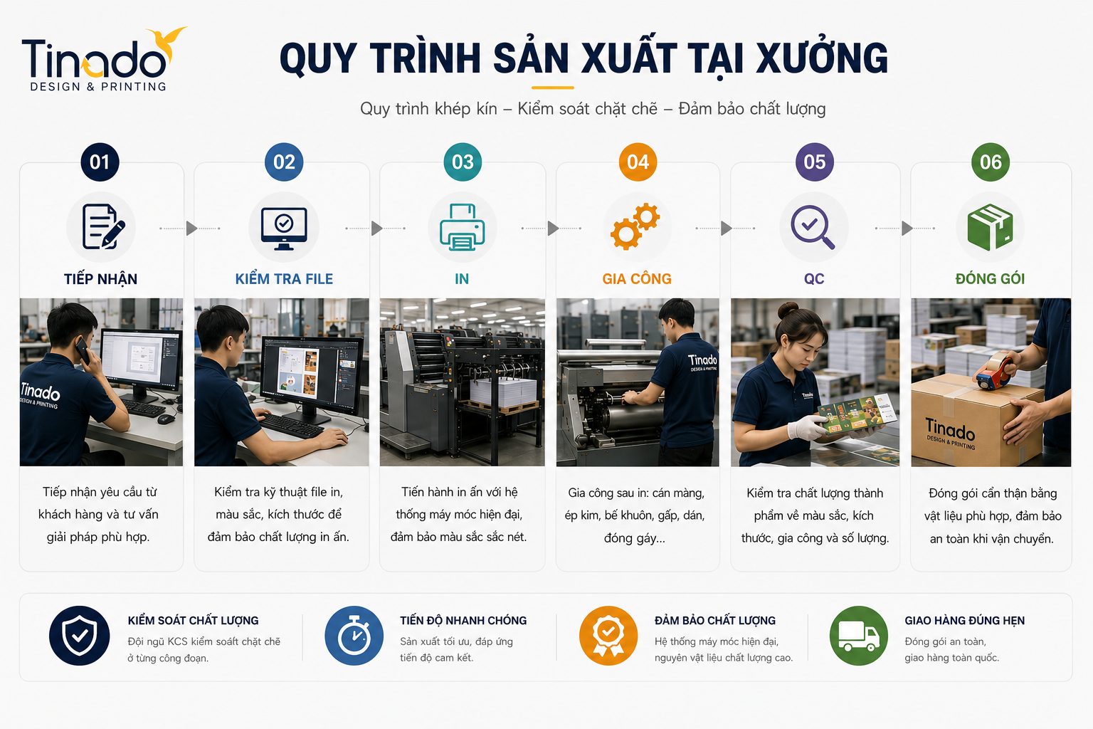 Quy trình sản xuất tại xưởng Tinado