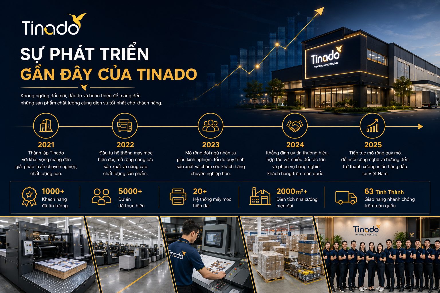 Sự phát triển gần đây của Tinado